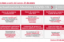 Medidas COVID19 a partir del 21 de enero en la Comunidad Valenciana