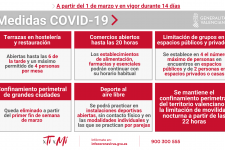 Medidas COVID19 a partir del 1 de marzo en la Comunidad Valenciana