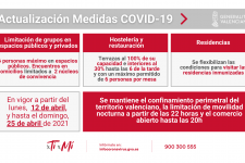 Medidas COVID19 a partir del 12 de abril en la Comunidad Valenciana