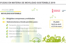 Ayudas en materia de movilidad sostenible 2019