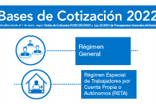 Bases de Cotización 2022