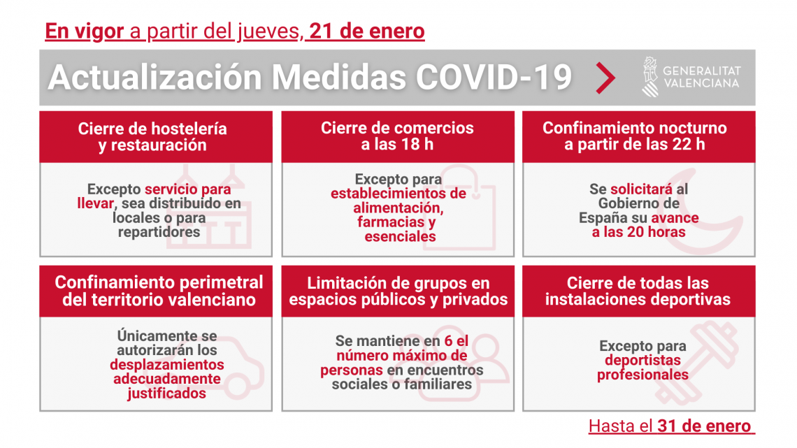 Medidas COVID19 a partir del 21 de enero en la Comunidad Valenciana