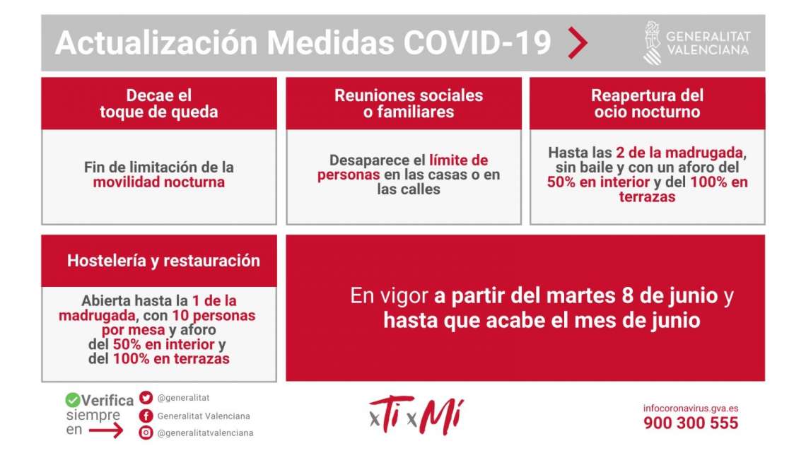 Medidas COVID Comunidad Valenciana a partir del martes 8 de junio