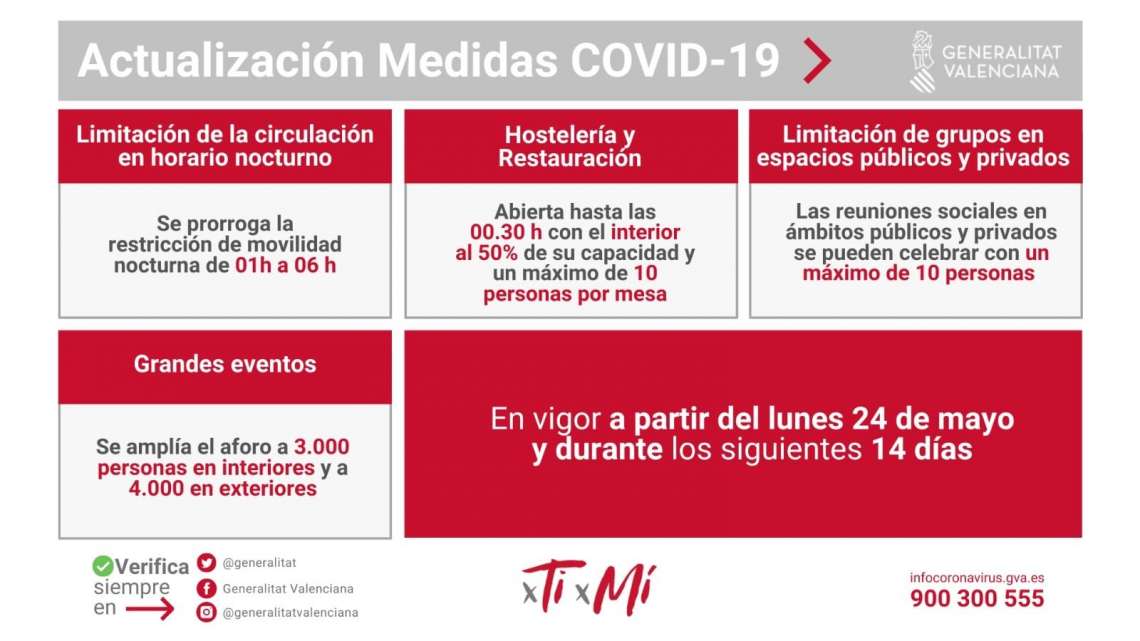 Medidas COVID Comunidad Valenciana a partir del lunes 24 de mayo