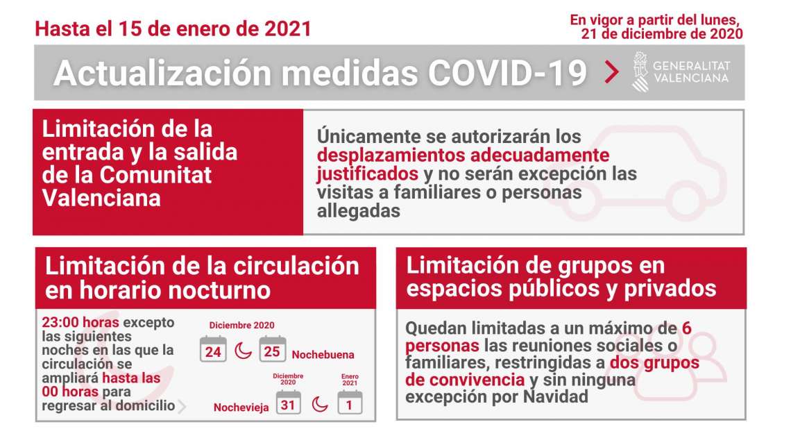 Actualización medidas COVID19 en la Comunidad Valenciana