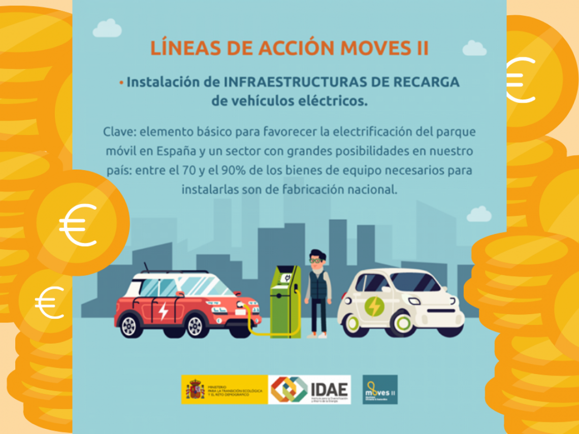 Ayudas Plan Moves II - Infraestructura recarga vehículo eléctrico