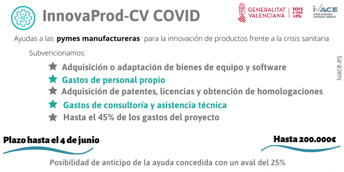 Ayudas a proyectos de innovación de producto (INNOVAProD-Cv Covid)