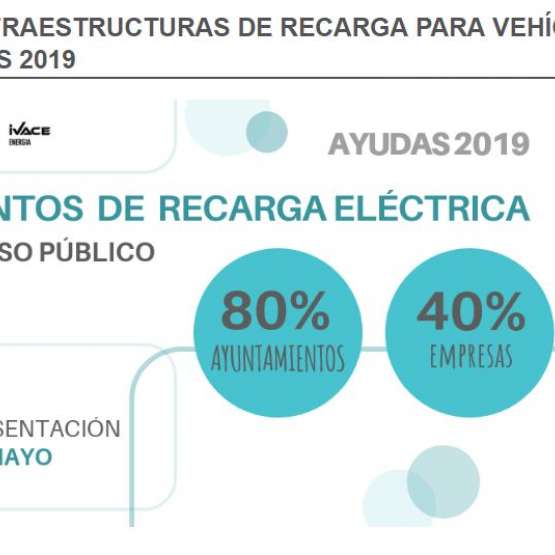 Infraestructura de Recarga. Ayudas IVACE 2019
