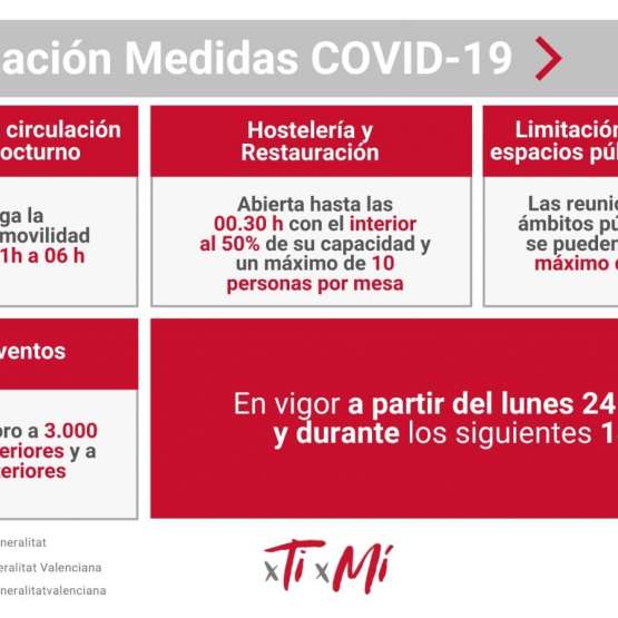 Medidas COVID Comunidad Valenciana a partir del lunes 24 de mayo