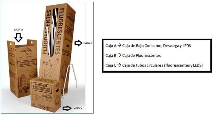 Reciclajes lámparas Ambilamp