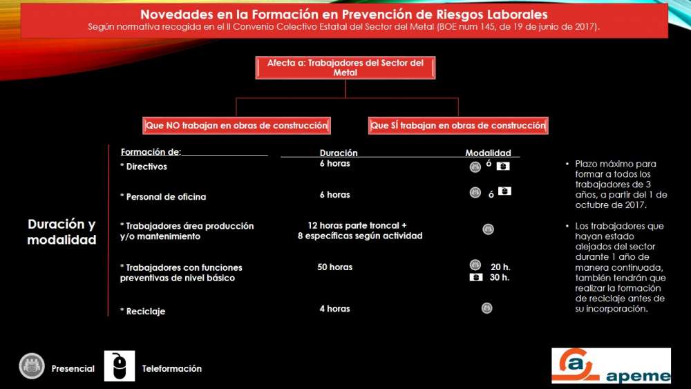 Novedades en la Formación en Prevención de Riesgos Laborales