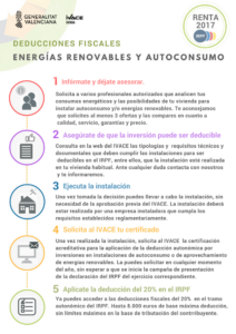 Pasos para la deduccion Autoconsumo