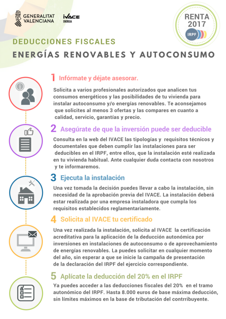 Pasos para la deduccion Autoconsumo