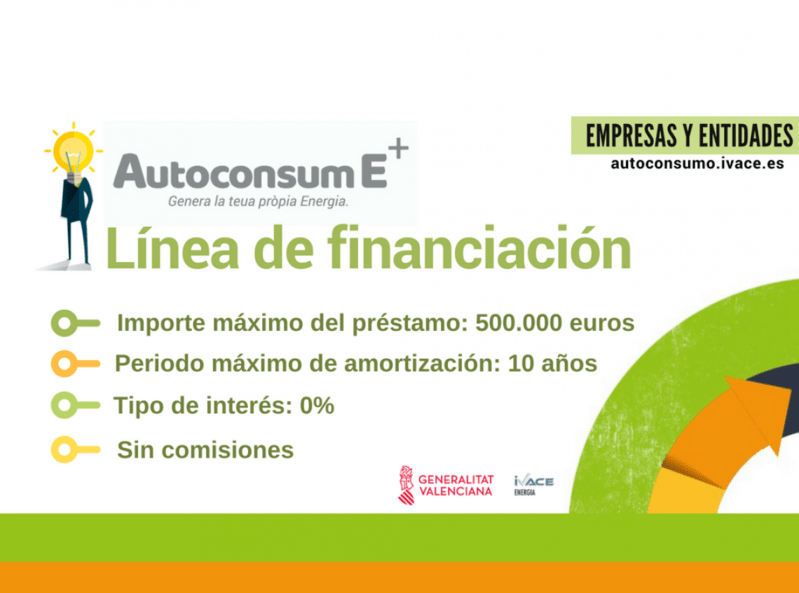 Financiación bonificada para proyectos de Autoconsumo