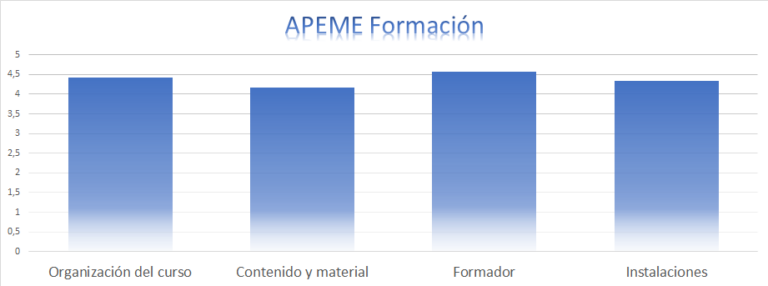 APEME Formación