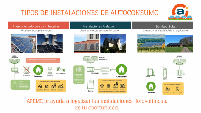 APEME con el Autoconsumo