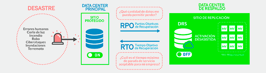 Centro Virtual de contingencias