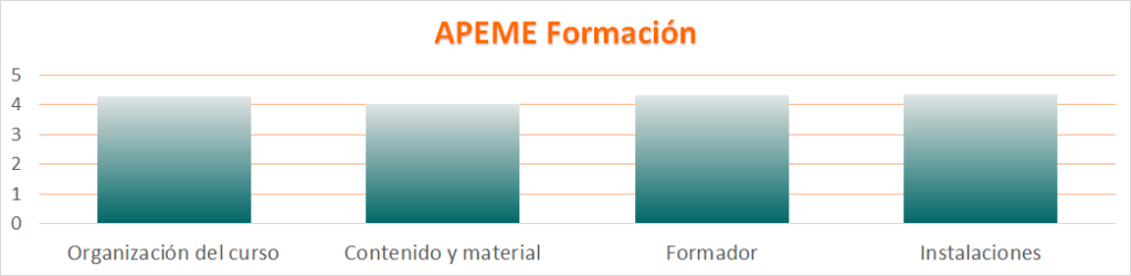 Formación APEME: Muy cerca de ti