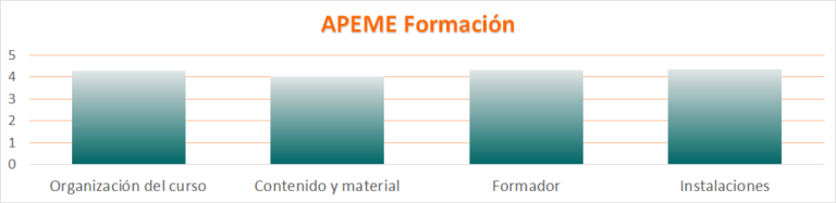 Formación APEME: Muy cerca de ti