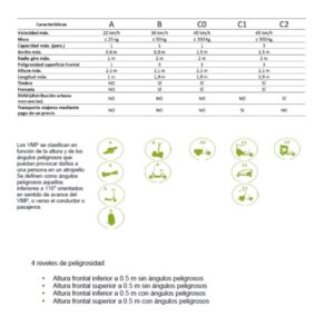 Tipos de VMP