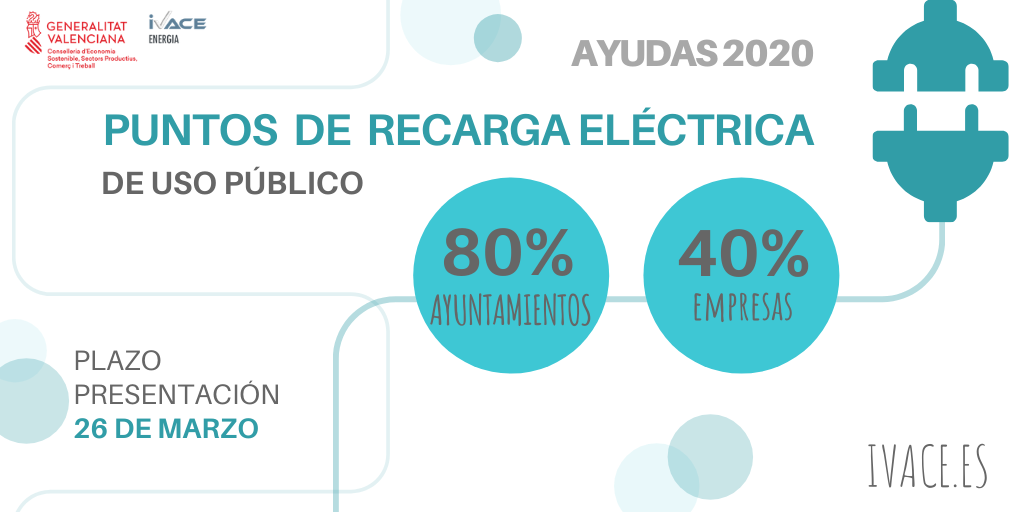 Ayudas infraestructuras de recarga para vehículos eléctricos