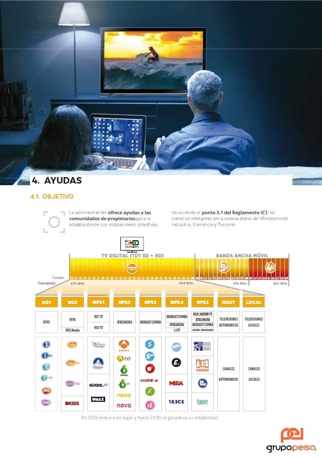 Ayudas para el segundo Dividendo Digital