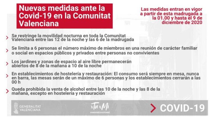 Medidas en la CV como consecuencia de la crisis sanitaria y la declaración del estado de alarma