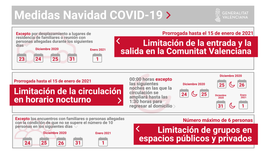 Medidas Navidad Covid19