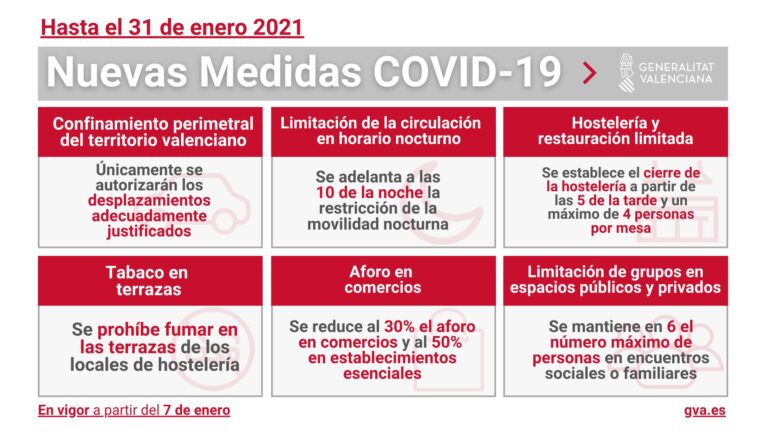 Nuevas Medidas COVID19 a partir del 7 de enero en la Comunidad Valenciana