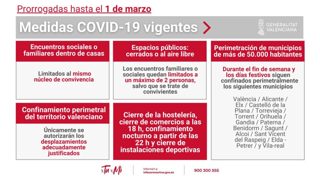 Medidas COVID19 en la Comunidad Valenciana