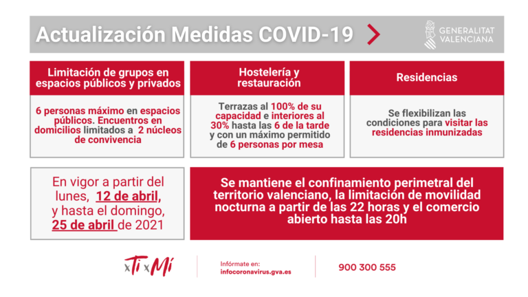 Medidas COVID19 a partir del 12 de abril en la Comunidad Valenciana