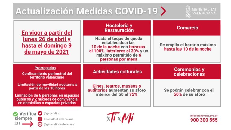 Medidas COVID19 a partir del 26 de abril en la Comunidad Valenciana