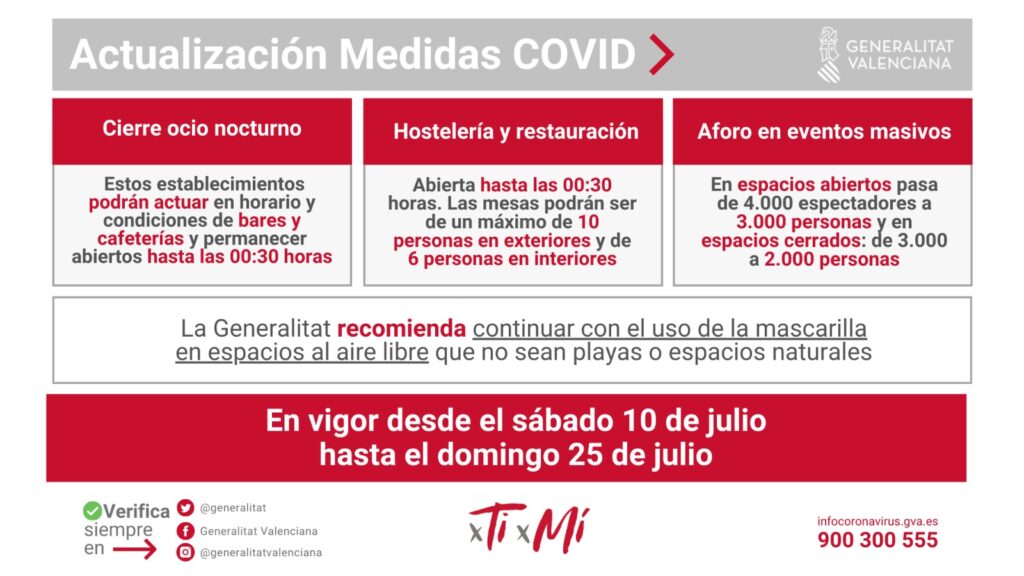 Medidas COVID Comunidad Valenciana a partir del martes 10 de julio