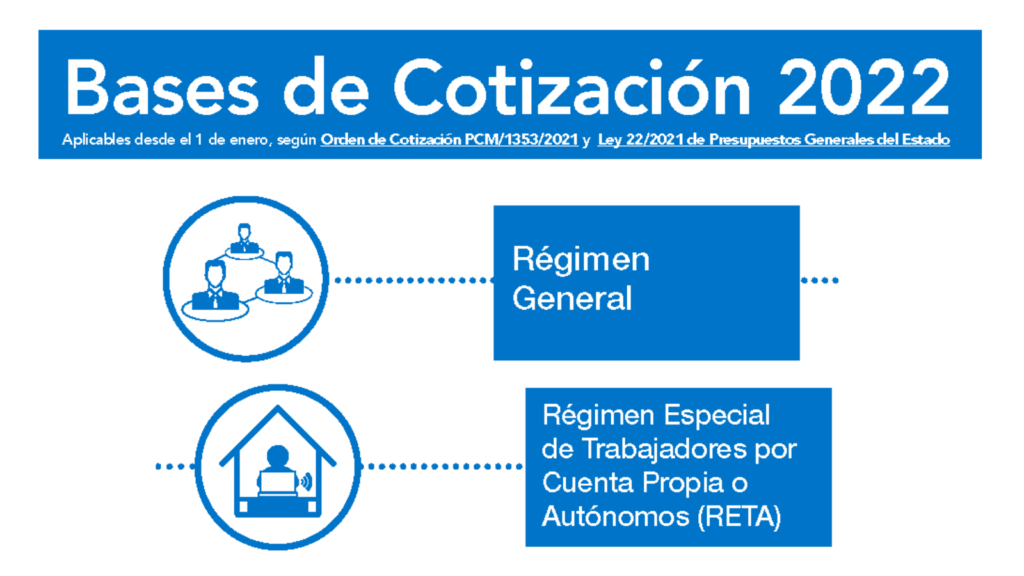 Bases de Cotización 2022