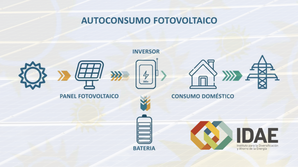 Apertura de la Oficina del Autoconsumo del IDAE