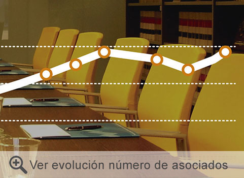 Apeme evolucion asociados