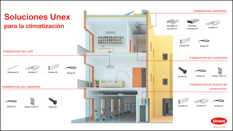 Conoce los productos Unex para tu instalación de clima